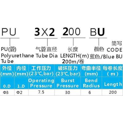 凯脉牌PU管,用于精密型气动系统,可零售,外径3毫米
